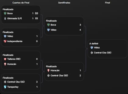 El cuadro de la Copa Argentina 2024, con los finalistas definidos