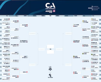 El cuadro de la Copa Argentina 2025, con Boca Juniors eliminado