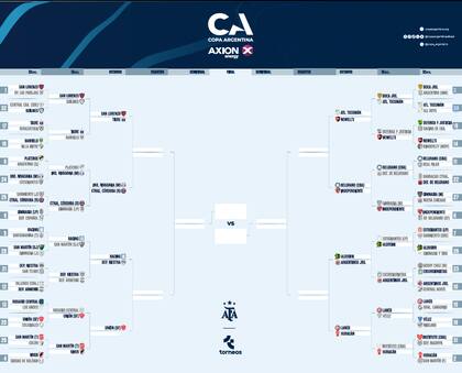 El cuadro de la Copa Argentina 2025, con los cinco grandes menos Boca, que fue eliminado prematuramente