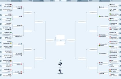 El cuadro de la Copa Argentina 2025, con Racing y San Lorenzo en la segunda ronda