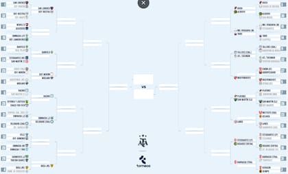 El cuadro de la Copa Argentina 2026, con Racing en la segunda ronda