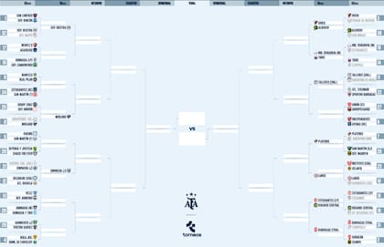 El cuadro de la Copa Argentina 2026, tras el último partido de la primera ronda