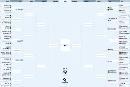 Cuadro de la Copa Argentina 2026: así está antes del debut de Boca