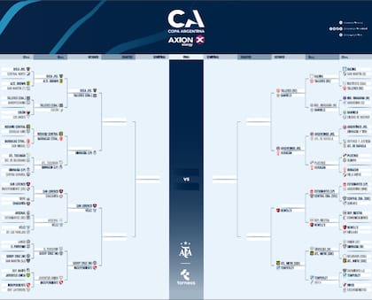 El cuadro de la Copa Argentina, con 14 clubes en octavos de final