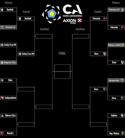 El cuadro de la Copa Argentina, tras las victorias de River, Banfield y Godoy Cruz