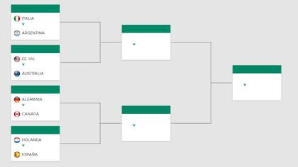 El cuadro de la Copa Davis, con los ocho mejores países en cuartos de final