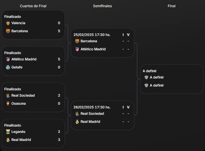 El cuadro de la Copa del Rey, con los cuatro semifinalistas