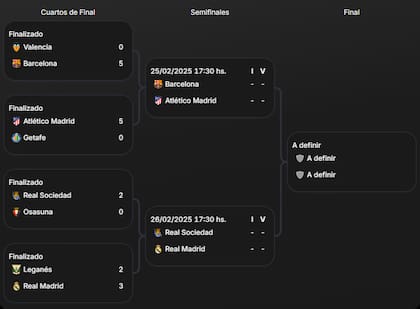 El cuadro de la Copa del Rey, una de las principales competencias españolas, con los semifinalistas