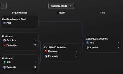 El cuadro de la Copa Intercontinental 2025