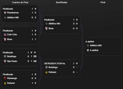 El cuadro de la Copa Libertadores, con Atlético Mineiro en la final