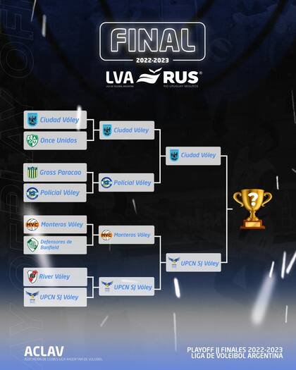 El cuadro de la Liga Argentina a partir de la instancia de cuartos de final del torneo