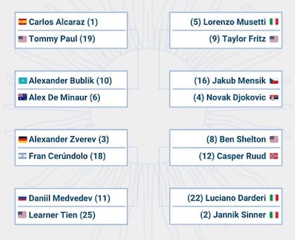 El cuadro de octavos de final de Australia: todos preclasificados