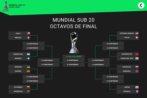 El cuadro de octavos de final del Mundial Sub 20