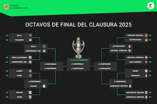 Asi está el cuadro de cuartos de final del Torneo Clausura 2025, tras la victoria de Racing sobre River