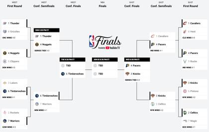 El cuadro de playoff de la NBA