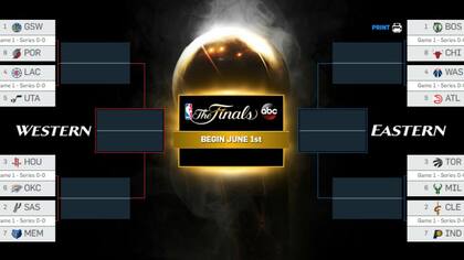 El cuadro de Playoffs de la NBA