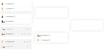 El cuadro de Roland Garros femenino, con dos semifinalistas definidas
