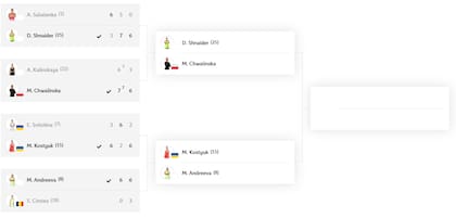 El cuadro de Roland Garros femenino, con las semifinalistas definidas
