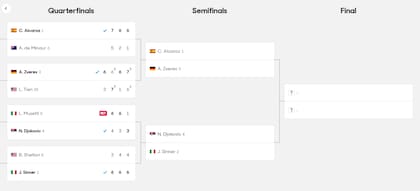 El cuadro de semifinales del Australian Open masculino