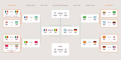 El cuadro de semifinales del Mundial Sub 17 Indonesia 2023, con la selección argentina