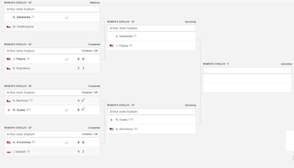 El cuadro de semifinales del US Open femenino
