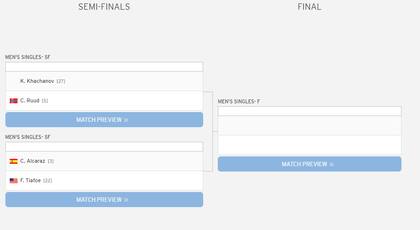 El cuadro de singles masculino, con los cuatro semifinalistas definidos