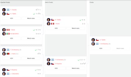 El cuadro del ATP 500 de Río, con los dos finalistas
