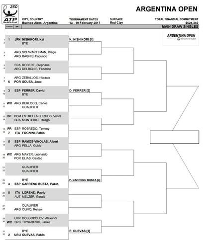 El cuadro del ATP Buenos Aires