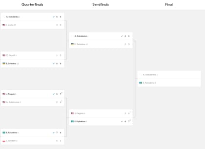 El cuadro del Australian Open femenino, con las finalistas definidos