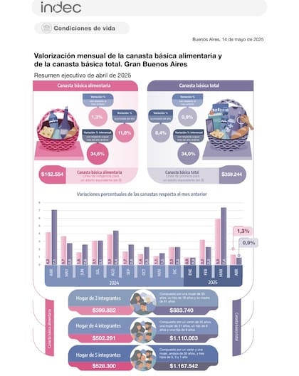 El cuadro del Indec al que aludió la diputada Santillán