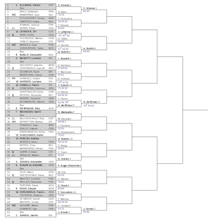 El cuadro del Masters 1000 de Montecarlo