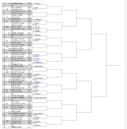 El cuadro del Masters 1000 de Montecarlo