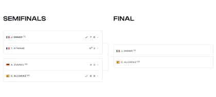 El cuadro del Masters 1000 de Cincinnati, con Jannik Sinner y Carlos Alcaraz en la final