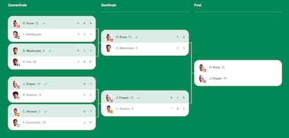 El cuadro del Masters 1000 de Indian Wells, con los finalistas definidos