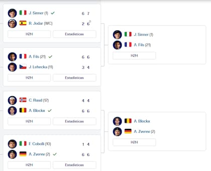 El cuadro del Masters 1000 de Madrid, con los semifinalistas definidos
