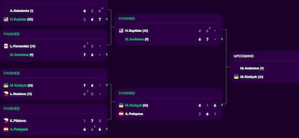 El cuadro del Masters 1000 de Madrid femenino, con las finalistas definidas