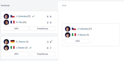 El cuadro del Masters 1000 de Miami, con los finalistas definidos
