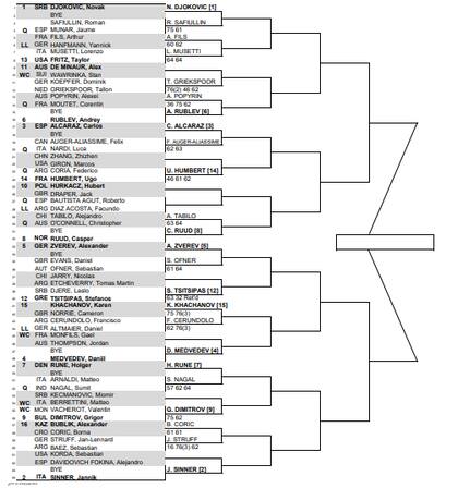 El cuadro del Masters 1000 de Montecarlo cuenta con la vuelta del N° 1, Novak Djokovic