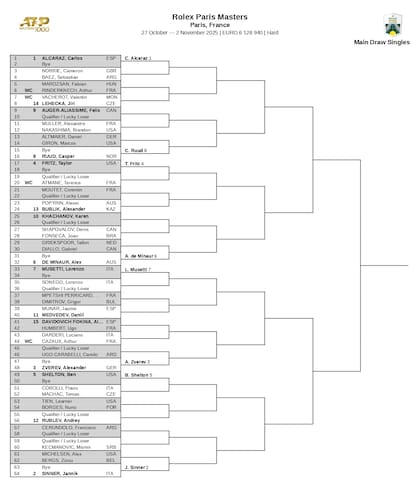 El cuadro del Masters 1000 de París, en la previa del día 1