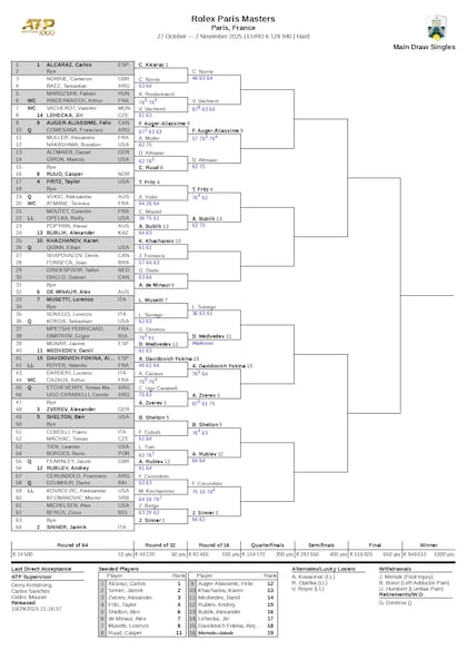 El cuadro del Masters 1000 de París, tras la segunda ronda