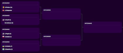 Sorteio do Masters 1000 Feminino em Roma, quartas de final decididas