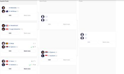 El cuadro del Masters 1000 de Shanghái, ya en su recta final en busca del campeón