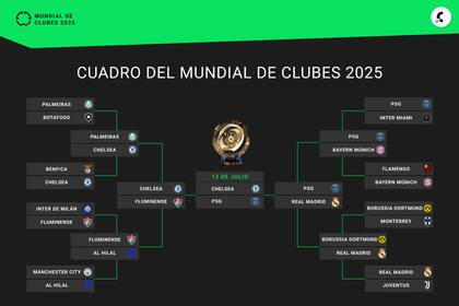 El cuadro del Mundial de Clubes 2025, con Chelsea y PSG en la final