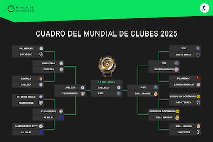 El cuadro del Mundial de Clubes 2025, con los finalistas definidos