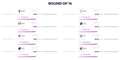 El cuadro del Mundial de Rugby Seven, desde octavos de final y con eliminación directa