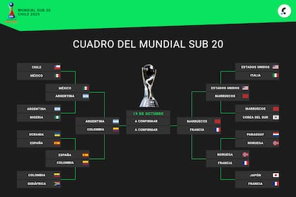 El cuadro del Mundial Sub 20, con los cuatro semifinalistas
