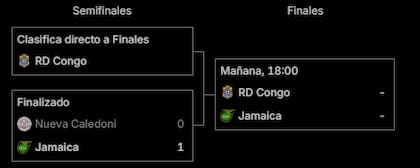 El cuadro del Repechaje 1 internacional al Mundial 2026