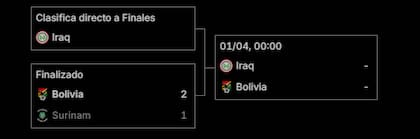 El cuadro del Repechaje 2 de la FIFA