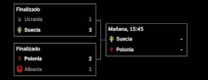 El cuadro del Repechaje B de Europa al Mundial 2026