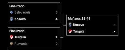 El cuadro del Repechaje C de Europa al Mundial 2026